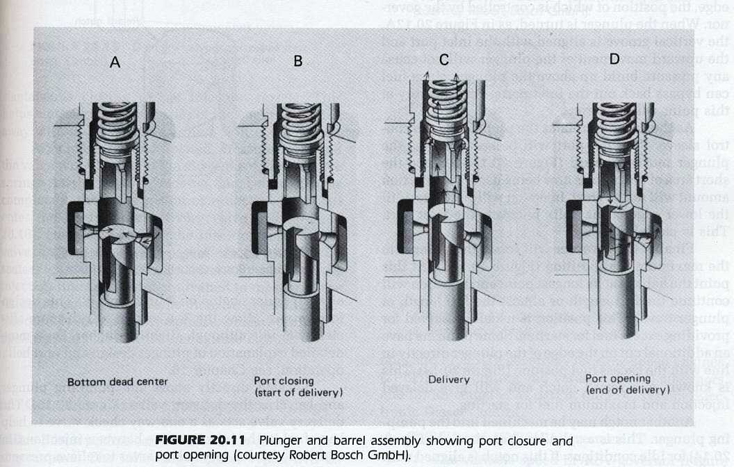 Bosch P7100 Fuel Pump Diagrams Diesel Database