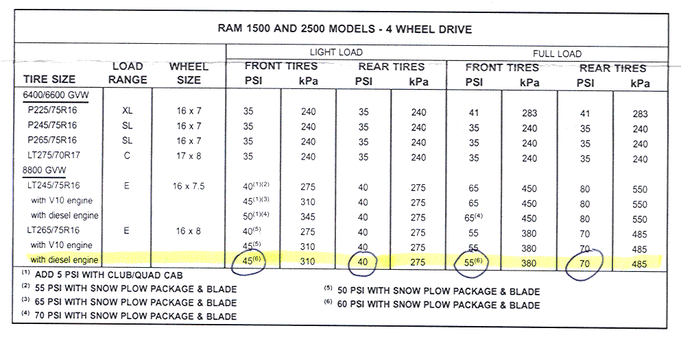 Truck Tire Inflation Chart