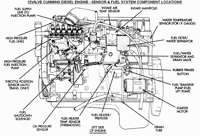 12v Engine Diagram