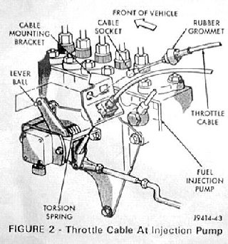 Dodge 12V Cummins Throttle Cable Replacement